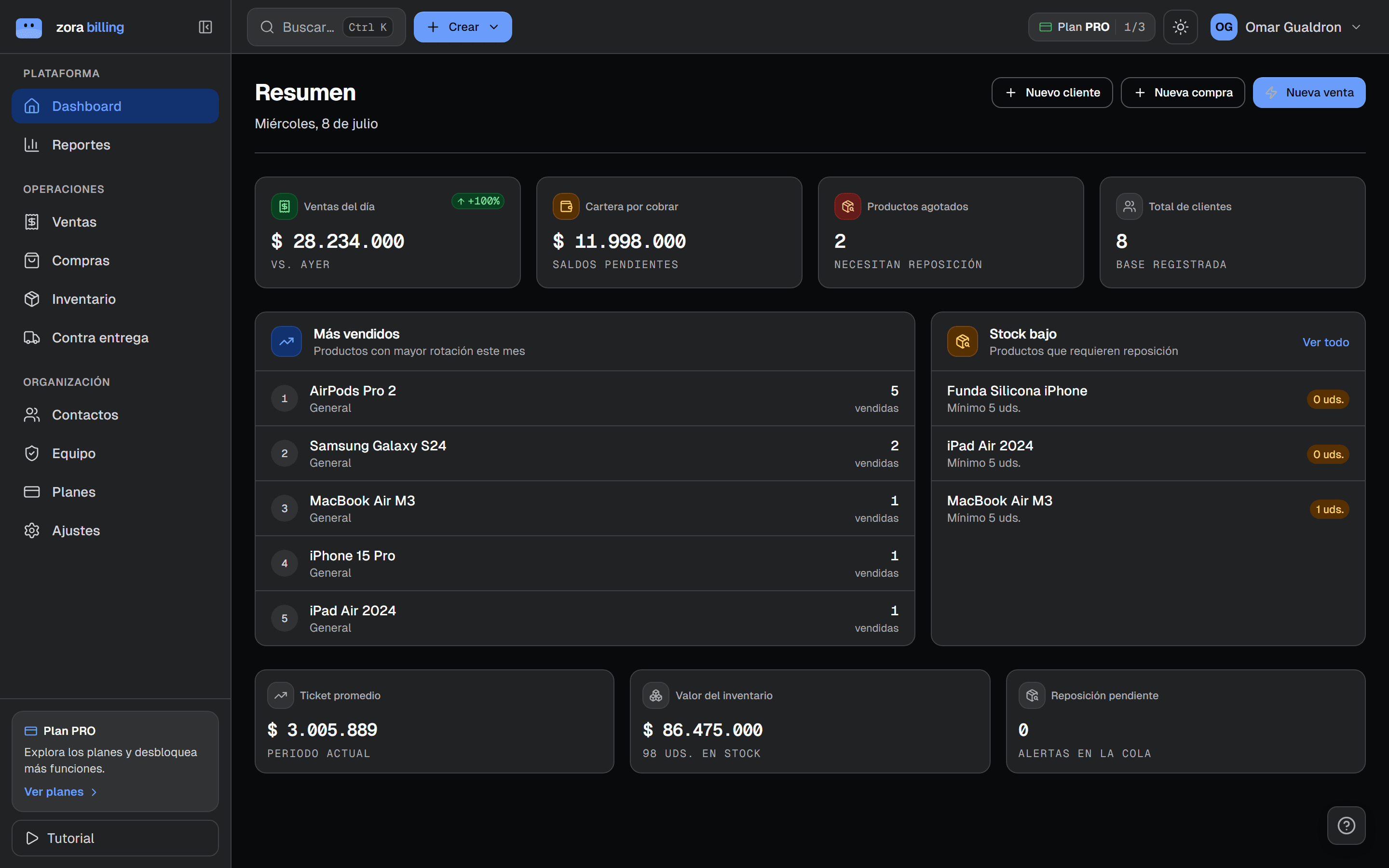 Resumen real de ventas, cartera e inventario en Zora Billing